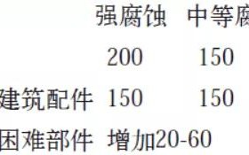 兴安盟安特佳耐固防腐带您了解耐腐蚀涂层防护机理与涂层钢腐蚀破坏原因及防护