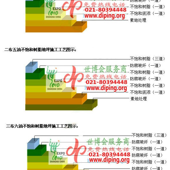 兴安盟不饱和树脂地坪，不饱和树脂防腐地坪,防腐蚀地坪施工厂家产品图2